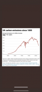 uk carbon emissions since 1800