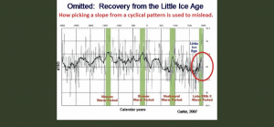 little ice age recovery period graph