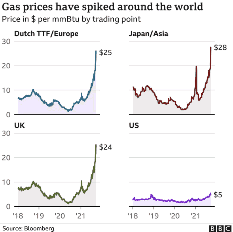 gas fracking prices compared